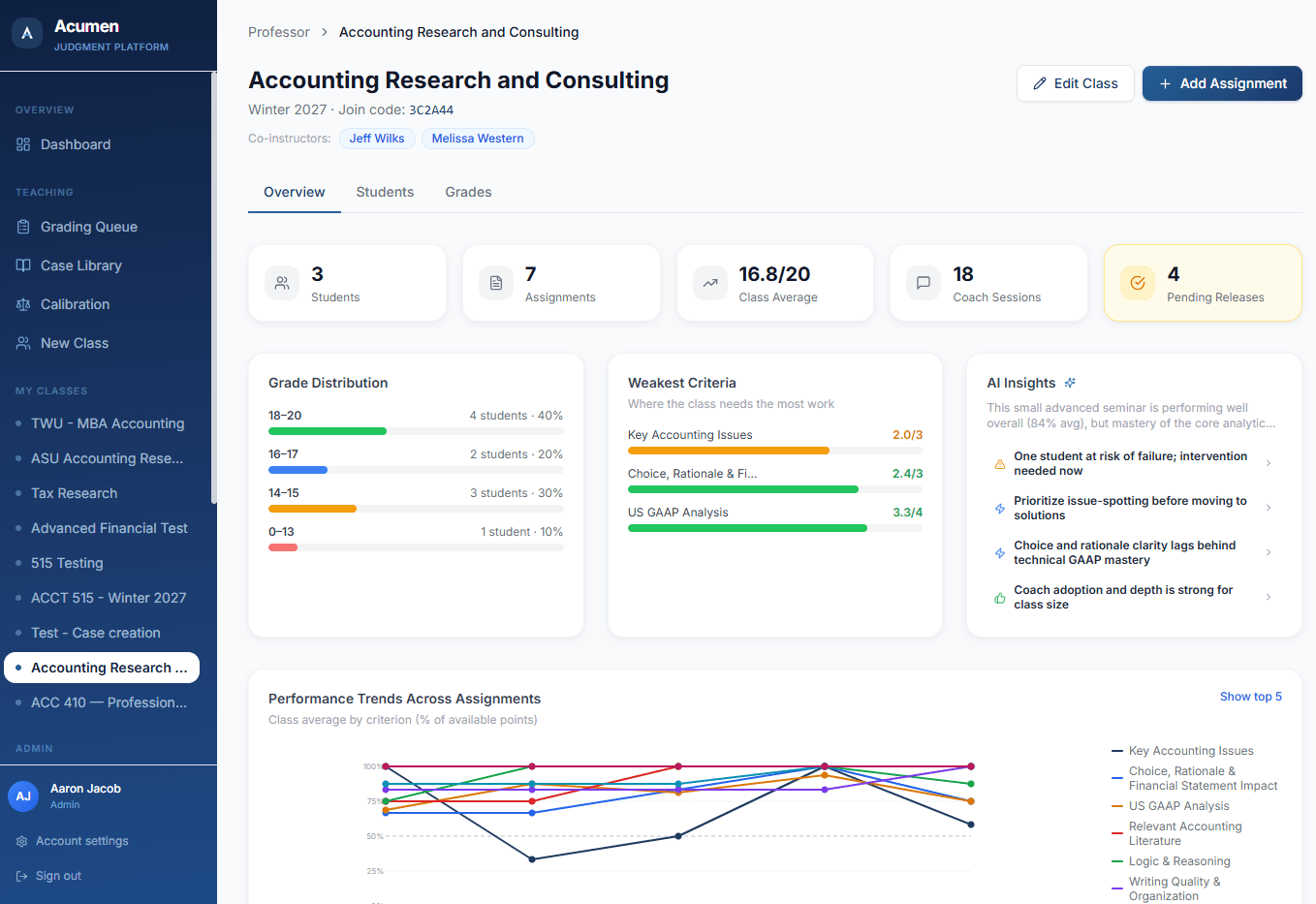 Professor Analytics